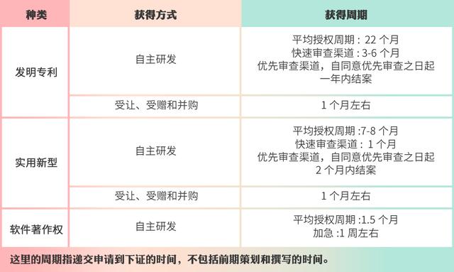 高企認(rèn)定，如何進(jìn)行知識(shí)產(chǎn)權(quán)布局？