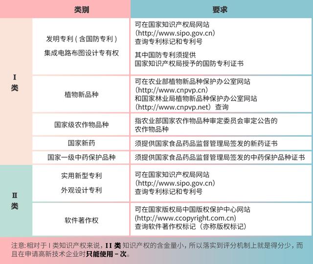 高企認(rèn)定，如何進(jìn)行知識(shí)產(chǎn)權(quán)布局？