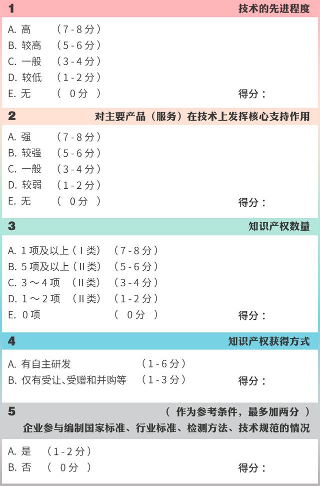 高企認(rèn)定，如何進(jìn)行知識(shí)產(chǎn)權(quán)布局？