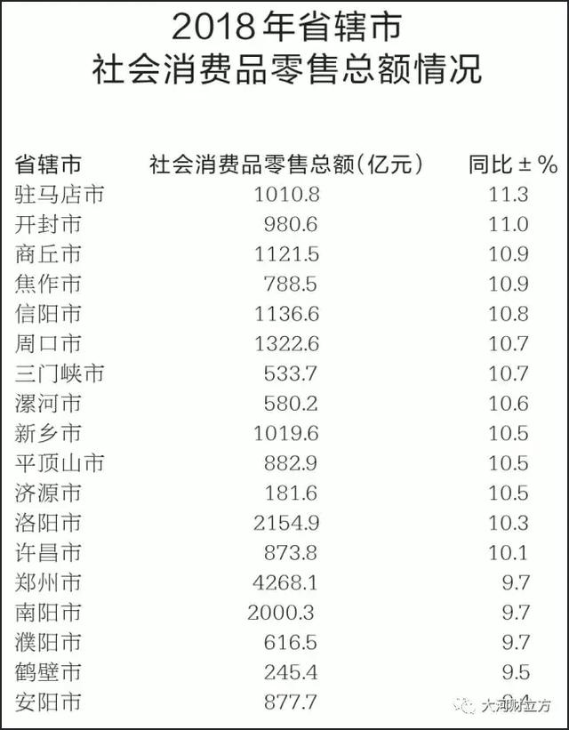 大盤點！河南各市地2018商務(wù)經(jīng)濟(jì)成績哪家強(qiáng)（詳情）