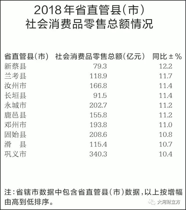 大盤點！河南各市地2018商務(wù)經(jīng)濟(jì)成績哪家強(qiáng)（詳情）