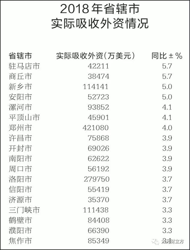 大盤點！河南各市地2018商務(wù)經(jīng)濟(jì)成績哪家強(qiáng)（詳情）