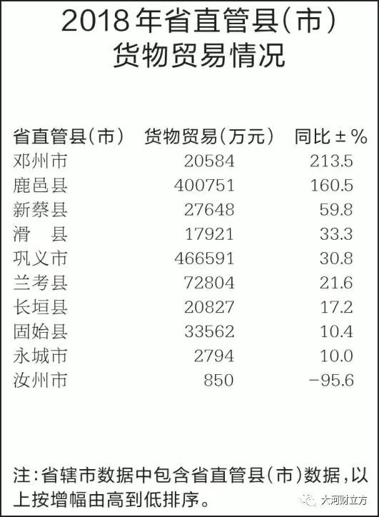 大盤點！河南各市地2018商務(wù)經(jīng)濟(jì)成績哪家強(qiáng)（詳情）