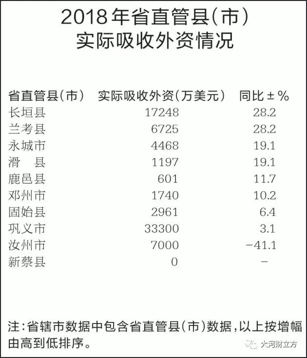 大盤點！河南各市地2018商務(wù)經(jīng)濟(jì)成績哪家強(qiáng)（詳情）